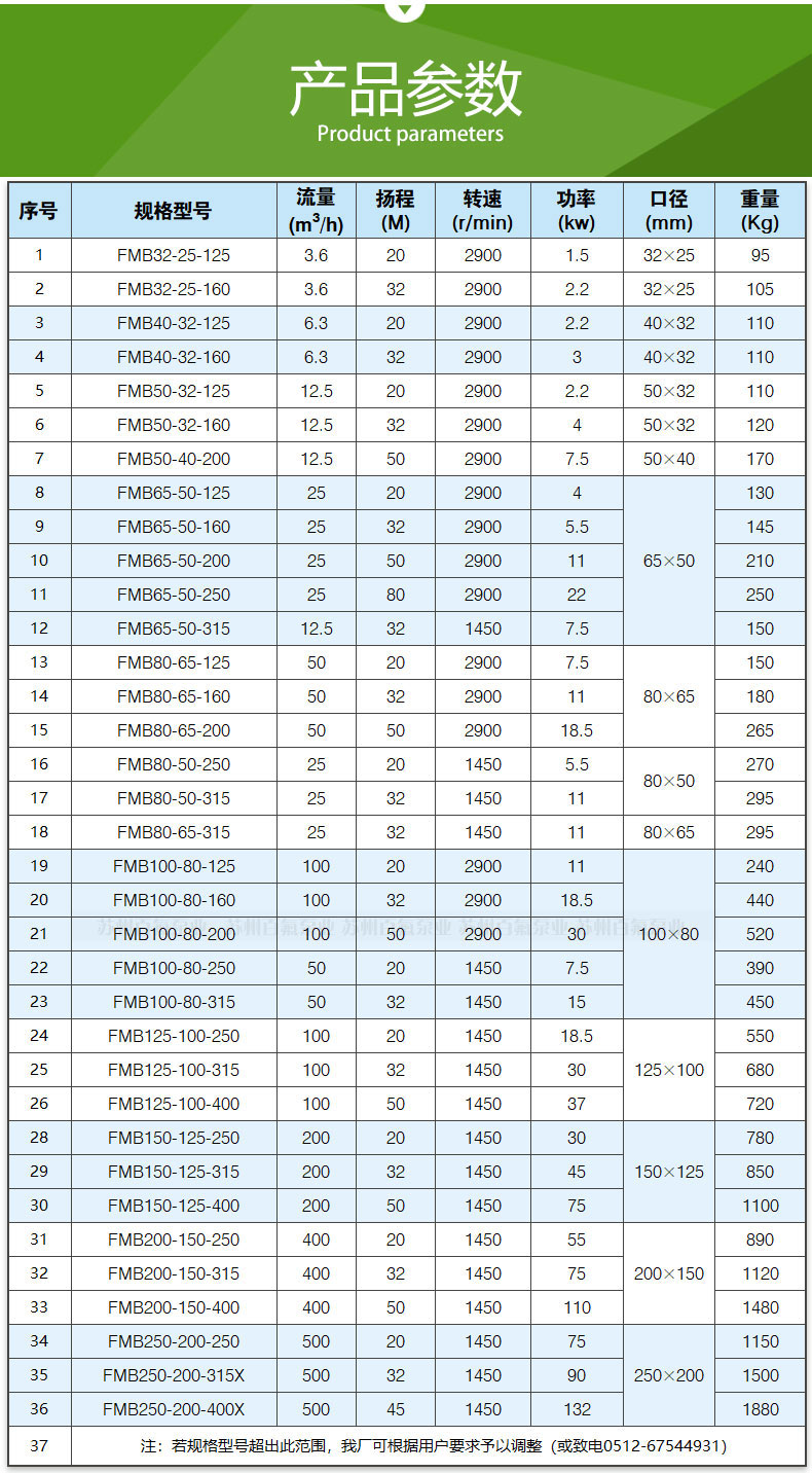 FMB型耐腐耐磨化工泵(圖8)