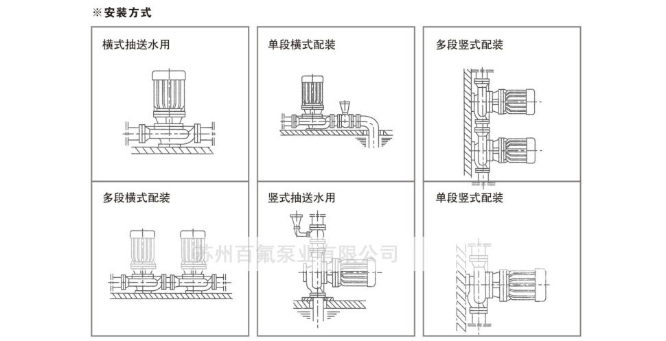 ISW(G)型管道離心泵(圖4)