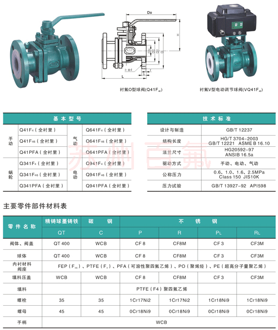 Q41F46型襯氟球閥(圖1)