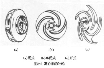 離心泵的工作原理和離心泵的主要部件(圖1)