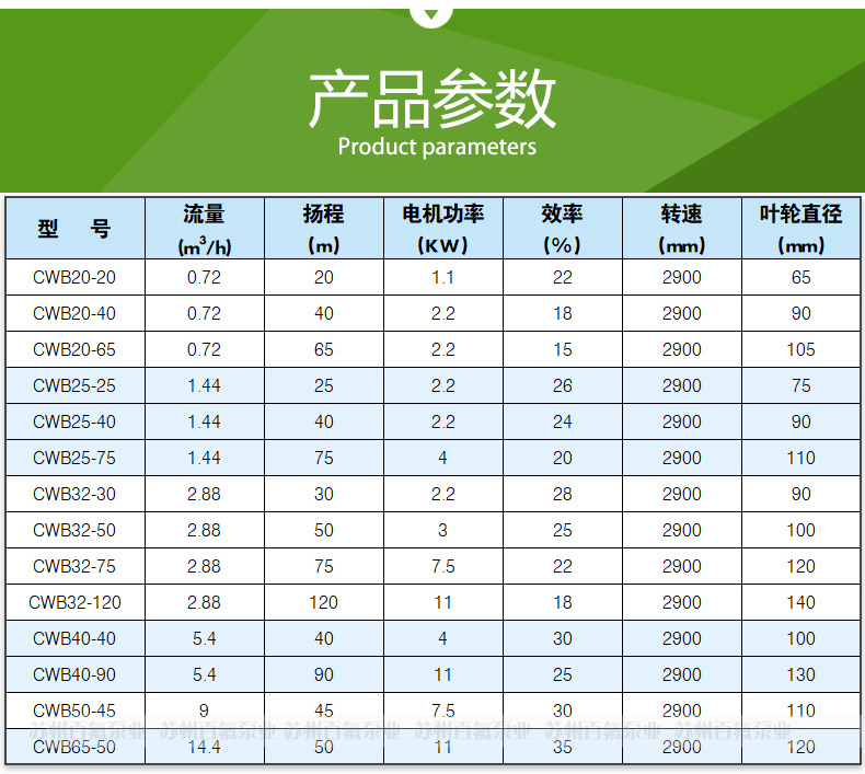 CWB型磁力驅(qū)動(dòng)旋渦泵(圖5)