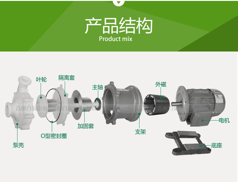 CQB型氟塑料磁力泵(圖4)