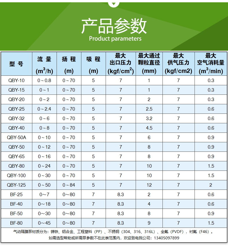 QBY型_氣動(dòng)隔膜泵(圖4)